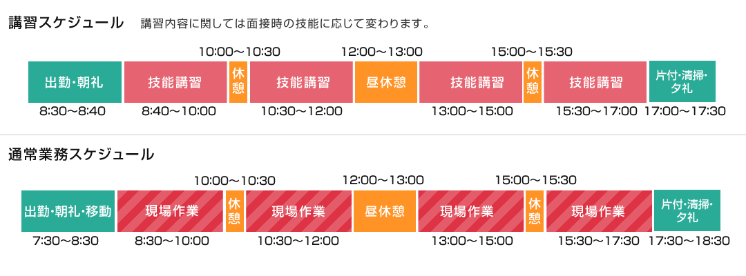 １日のスケジュール