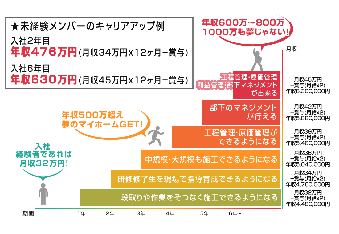 入社後のビジョン